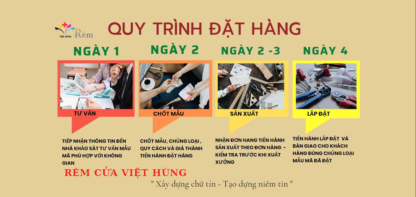 Quy trình đặt hàng Quy trình đặt hàng